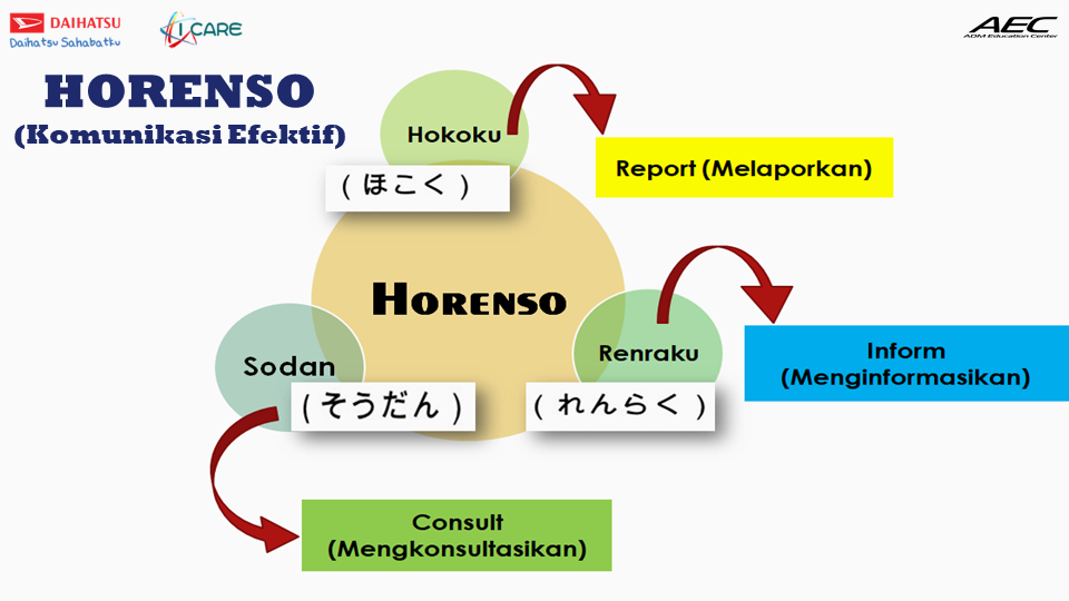 Horenso For Foreman 03-04 Juli 2024 [KRW]